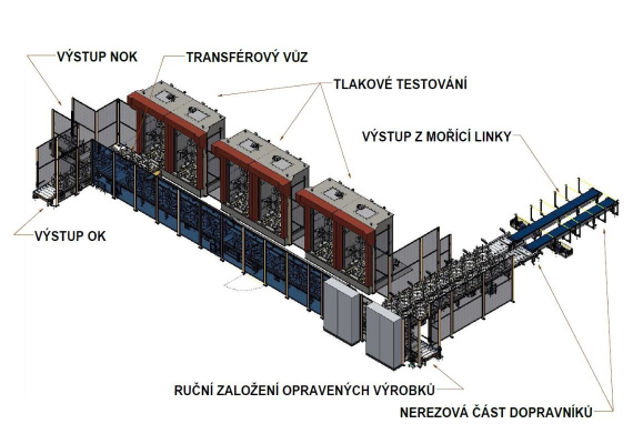 Automatizovaná mořicí linka provádí rovnou i tlakový test