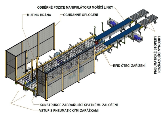 Automated Pickling Line Also Performs Pressure Testing